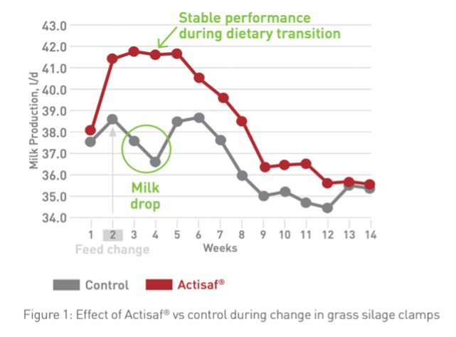 A graph showing a milk drop and milk drop

AI-generated content may be incorrect.